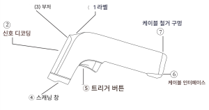 SYMCODE New S950 Plus 사용자 설명서 및 설정 방법