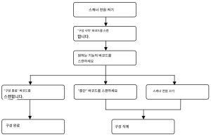 Zebex Z-3220 설치 절차