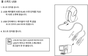 하니웰 MS-7120 설정 방법 및 사용자 설명서