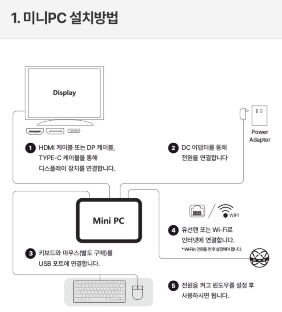 피코펄스 미니PC 설치방법